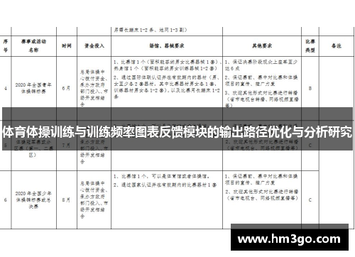 体育体操训练与训练频率图表反馈模块的输出路径优化与分析研究