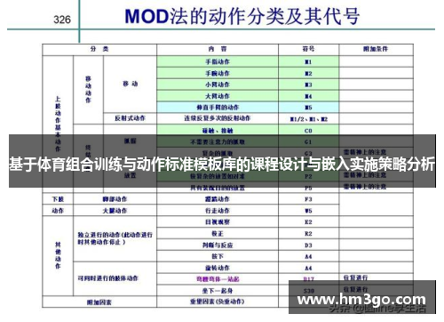 基于体育组合训练与动作标准模板库的课程设计与嵌入实施策略分析